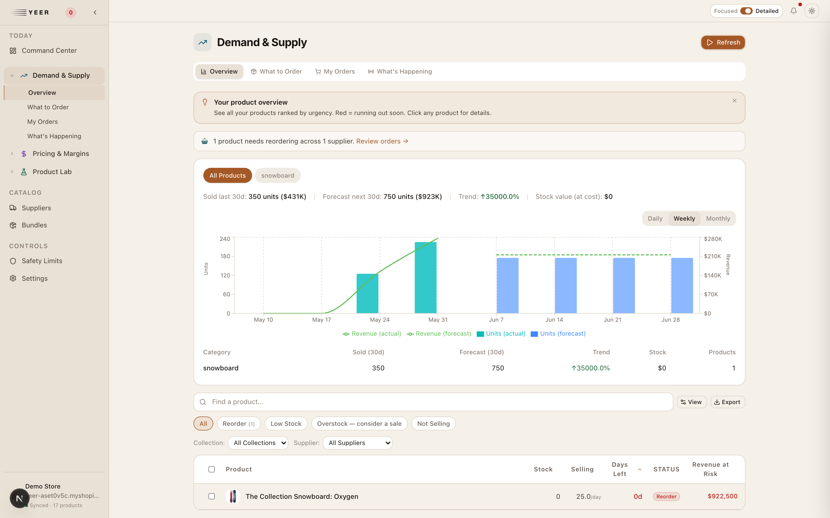 Demand & Supply overview — AI demand forecast per product with velocity classification